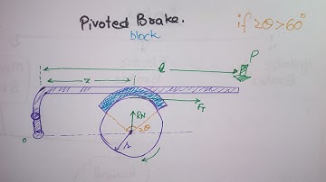 How to Design Single shoe/block brake - intro, mechanism, breaking torque, solve example