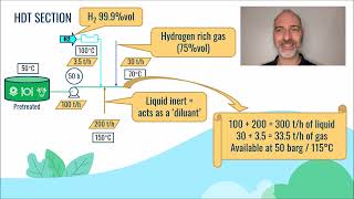 Mooc - Biofuel Hvo - Part 7