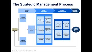 Business Strategy 01 - Introduction to Strategic Management