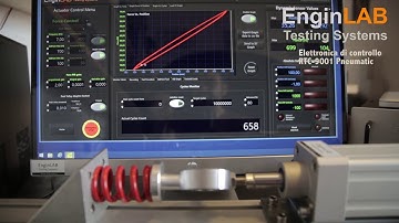 Cyclic test on spring with RTC 9000 Test Controller