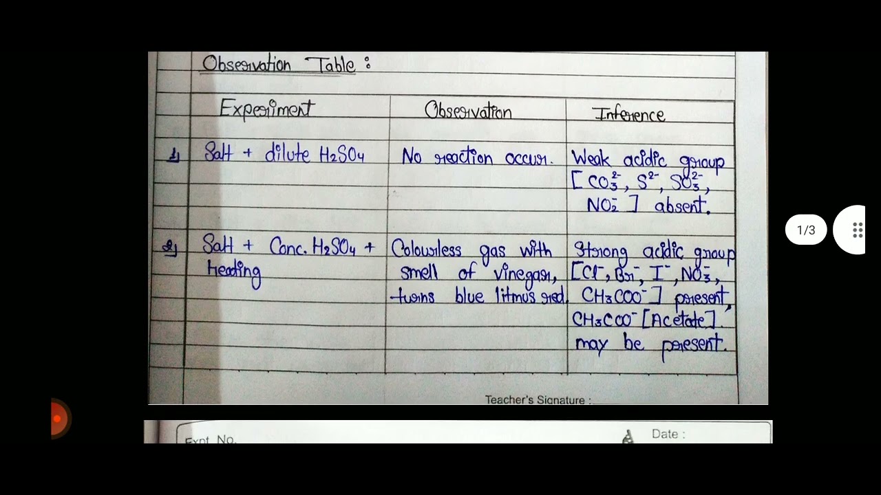 Experiment 11Lead AcetateRadicalChemistry 12th YouTube