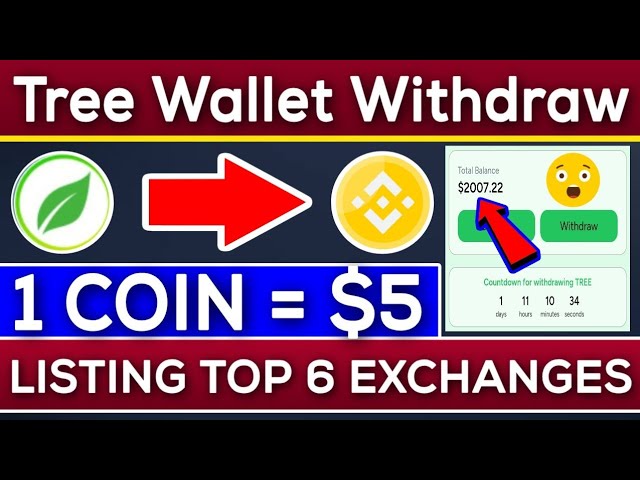 Outline Video Tree Wallet Mining Withdrawal Start | 1 Coin = $5 | Tree Token Listing 6 Exchanges | Rizwan Blouch