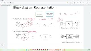 [Recorded Lecture] Closed Loop Transfer Function Part 1