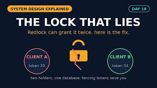 Distributed Locking: The Lock That Lies (Redlock, Fencing Tokens, 3AM Failures) System Design Day 19