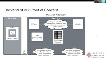 DLC Prototype - Backend