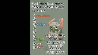 Ranking Monsters Part 4 Noggin