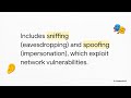 Network &amp; System Audit