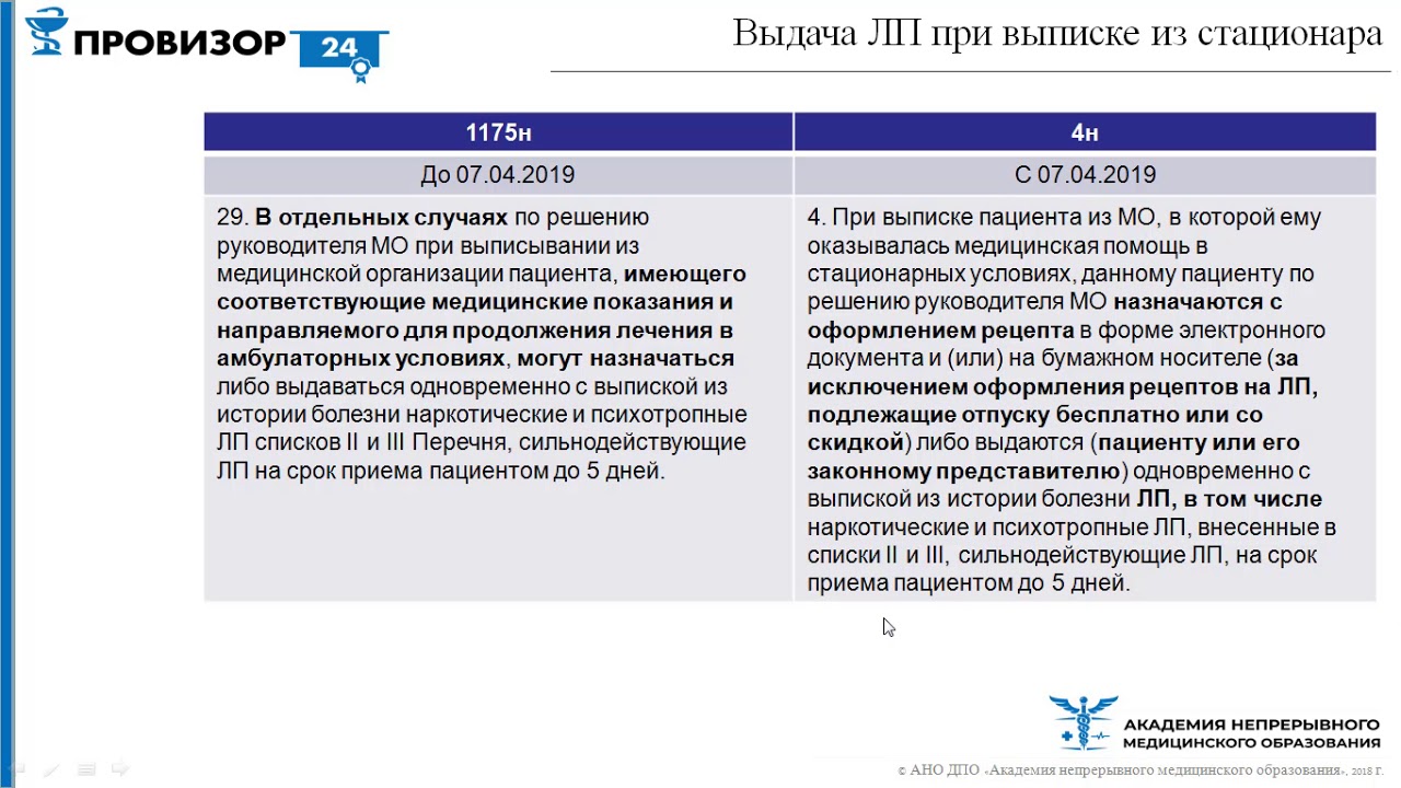 Правила Хранения Рецептурного Бланка В Аптечной Организации Правила Хранения Рецептурного Бланка В Аптечной Организации