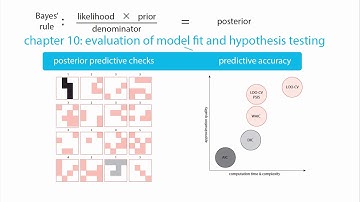The syllabus covered by the book and YouTube course