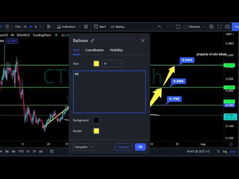 Cartesi CTSI Price Prediction