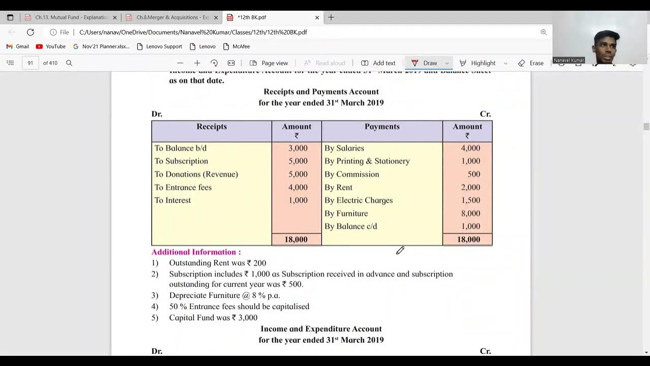 Class 12th Revision Of Not For Profit Concern Commerce Book class-12th-revision-of-not-for-profit-concern-commerce-book