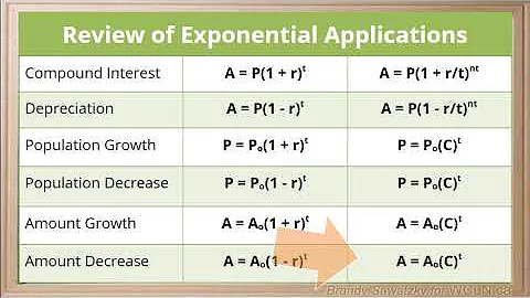 _WCLN - Math - Exponential Applications Review