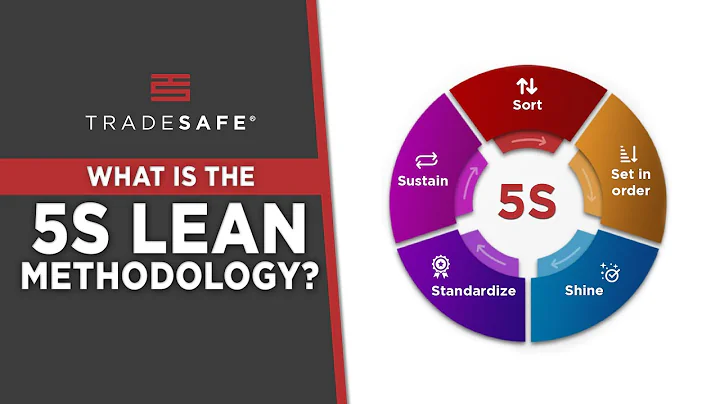 5S Lean Methodology: Why Is It Important & How to Do It