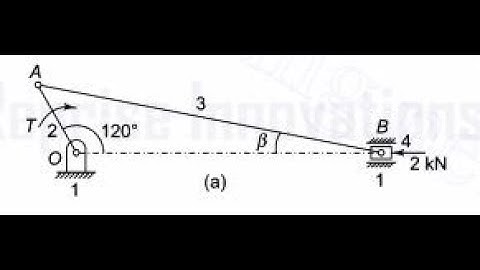 Static Problem on Slider crank mechanism