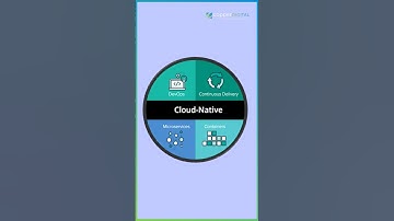 Build Apps FAST with Low-Code Cloud Services and Cloud Native Applications!
