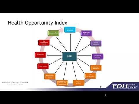 Video: Wat zijn de vier variabelen van de index van medische onderservice?