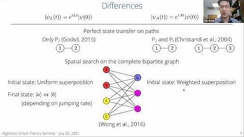 AGT: Equivalent Laplacian and Adjacency Quantum Walks on Irregular Graphs