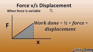 Draw the graph b/w force and displacement when force is fixed and when force is gradually increase