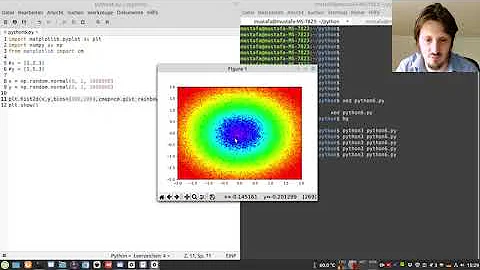 Matplotlib Tutorial 6: Visualizing Data with 2D Histograms