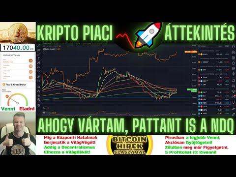 Bitcoin Hírek (1152) - Kripto Piaci Áttekintés - Ahogy Vártam, Pattant is ma a Nasdaq 