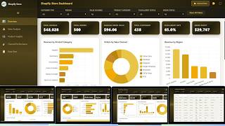 Shopify Store Dashboard in HTML
