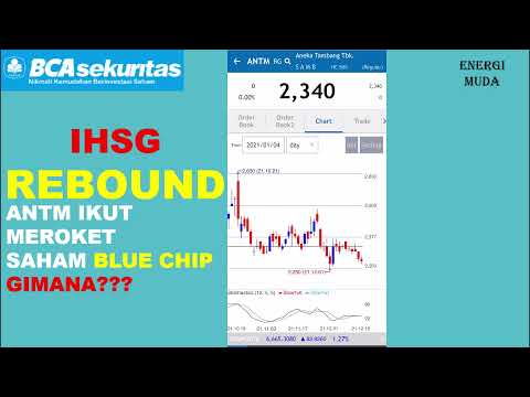 SAHAM HARI INI IHSG REBOUND ANTM BREAKOUT
