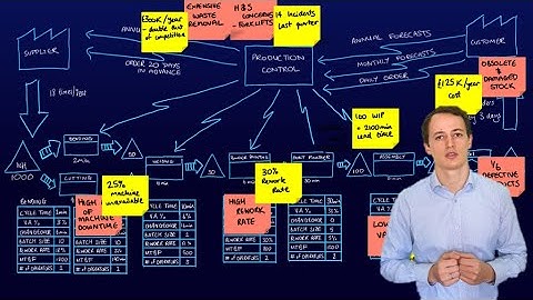 #17 Free Lean Six Sigma Green Belt | Value Stream Mapping VSM Example