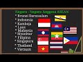 Letak dan batas wilayah negara anggota asean  materi ips kelas 8