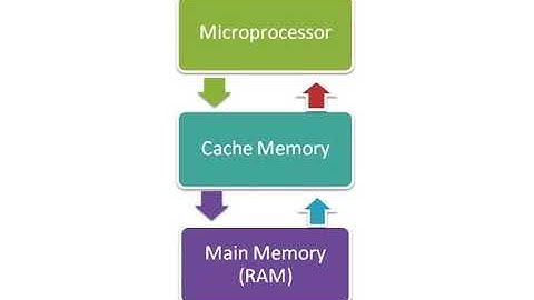 Operator Precedence Grammar