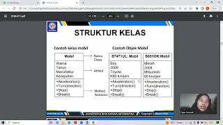 Konsep Pemrograman Berorientasi Objek (OOP)
