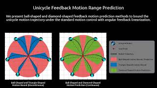 Total Turning and Motion Range Prediction for Safe Unicycle Control