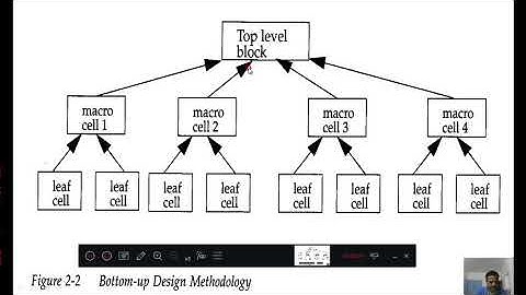 Lecture 4 Verilog HDL  4 bit ripple carry counter(1/2)