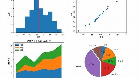【夢月流】Pythonでグラフ作成自由自在 ～Matplotlibの使い方～