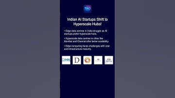 Indian AI Startups Shift to Hyperscale Hubs!