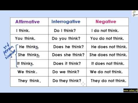 Tense Example Chart