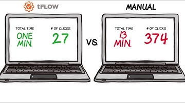 tFlow Digital Workflow Automation Compared to Manual Prepress