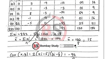 6. Fitting of Linear Regression | 12th Mathematics Practical Practical No.6 | 12th maths practical