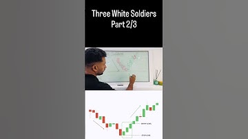 Three White Soldiers Explained 🔥| Coin Capital Concepts