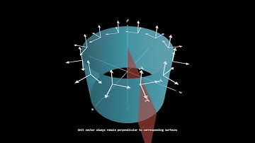 Understanding Cylindrical coordinates - Visual  Math Animation 