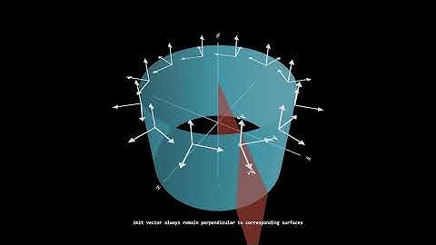 Understanding Cylindrical coordinates - Visual  Math Animation 