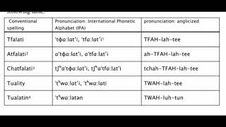 Как произносить слово Атфалати лингвист Генри Зенк