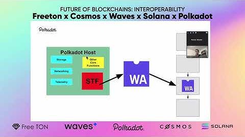Bill Laboon of Polkadot discusses Parachains and XCMP