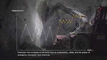 Mobilaris - Digitalization Approach