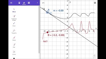 Getting Derivatives of Freehand Drawn Graphs in GeoGebra (More Efficient Method)
