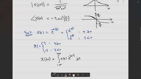 9.3 Example 2 for CTFT - Two-Sided Exponential Signal