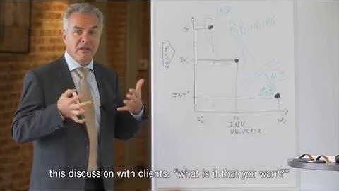 The risk and reward of ESG in Asset Management