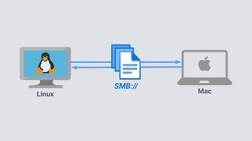Transfer Files from Mac to Linux | SMB Protocol