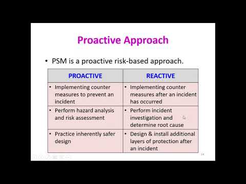 Video: Hvad er PSM i fremstilling?