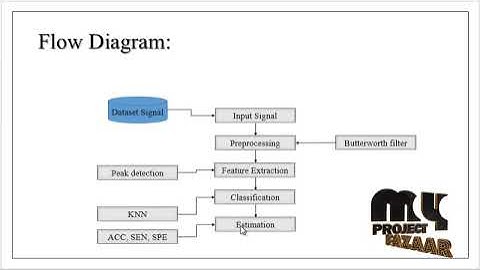 Image Processing-Extracting Fetal ECG from a Single Maternal-MyProjectBazzar