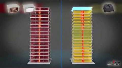 Kinh nghiệm thi công - Những ưu điểm vượt trội của sàn nhẹ Uboot